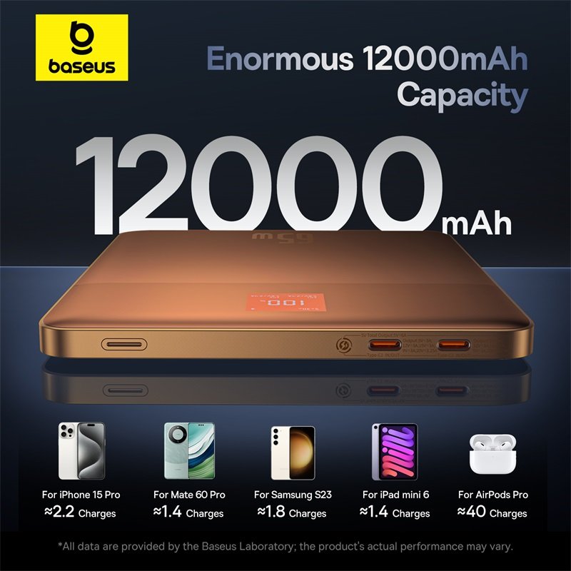 Baseus 12000mAh 65W Blade2 Power Bank Intelligent Edition Canyon Coral - 1Y - Image 14