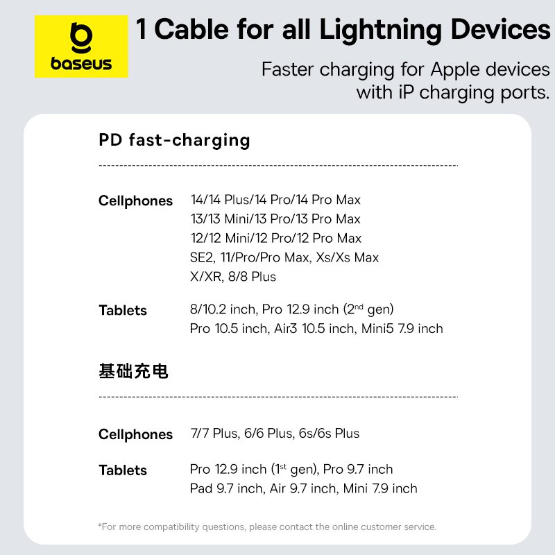 Baseus Gem Series 2Meter 20W Type-C to Lighting Fast Charging Data Cable - Image 7