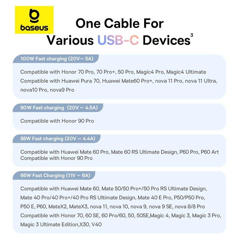 Baseus 1meter 100W Discolor Series USB to USB-C Fast Charging Cable - Image 12